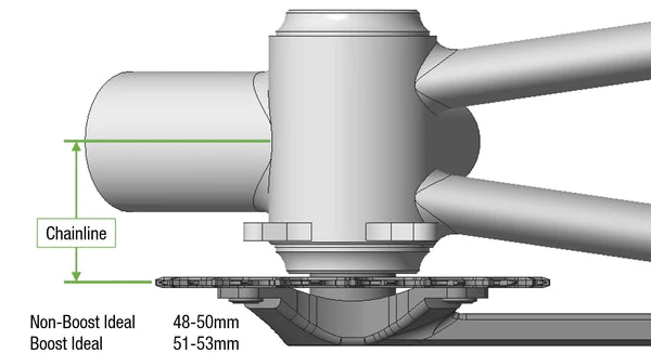 Optimal Chainline for 1X MTB Drivetrains